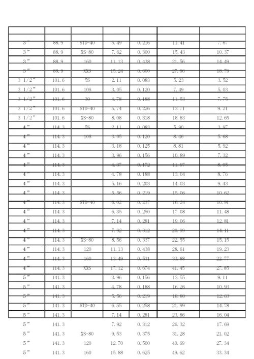 镀锌钢管理论重量及尺寸换算表.docx