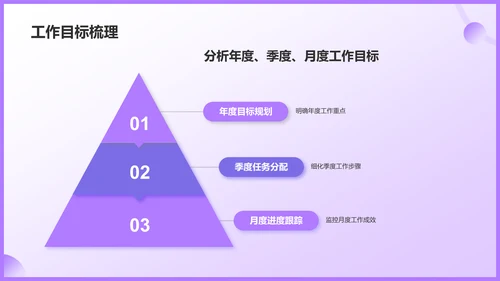 紫色插画风部门工作会议PPT模板