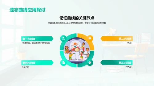 高三学习生活指南PPT模板