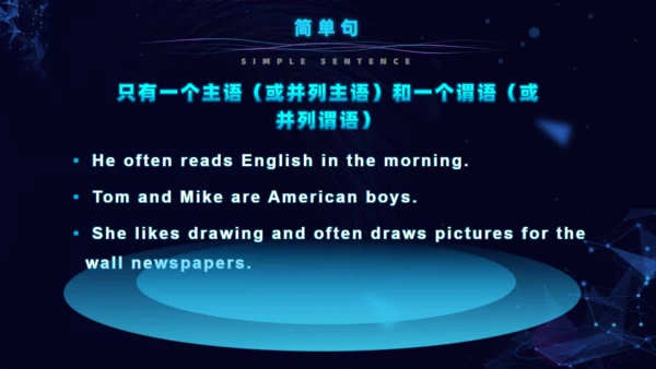 英语句子的基本结构初中英语通用PPT模板