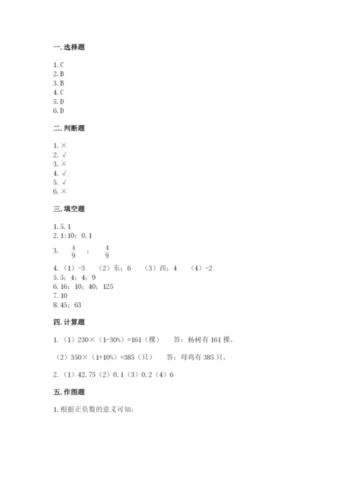 突泉县六年级下册数学期末测试卷及答案（最新）.docx