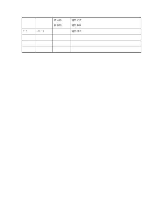 SAP系统用户操作基础手册SDV五SD主数据.docx
