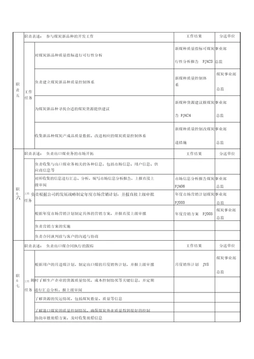 集团公司岗位说明书大全000010