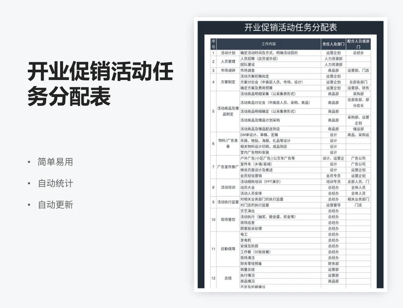 开业促销活动任务分配表