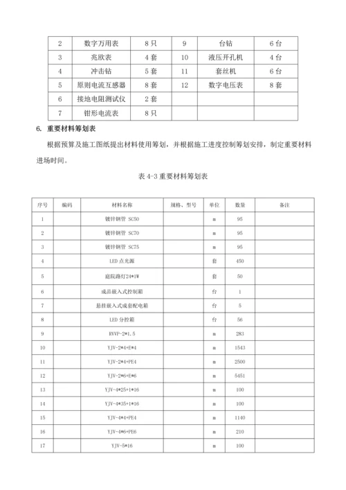 杭州低碳科技馆景观照明亮化综合施工组织专题方案钱震中.docx