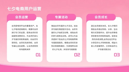 粉色3D风格七夕节电商促销方案PPT模板
