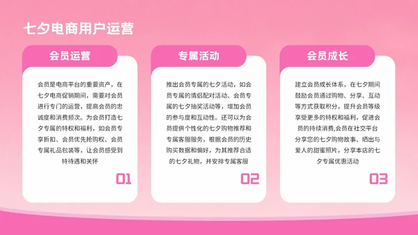 粉色3D风格七夕节电商促销方案PPT模板