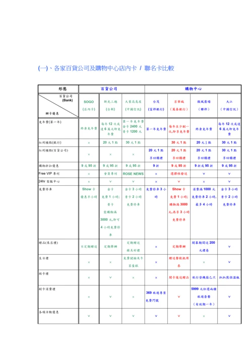 商场VIP卡务行销标准手册.docx