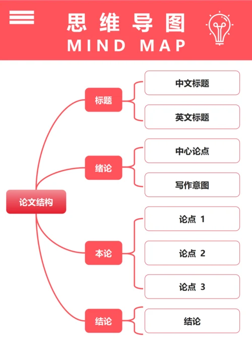 思维导图(论文结构)