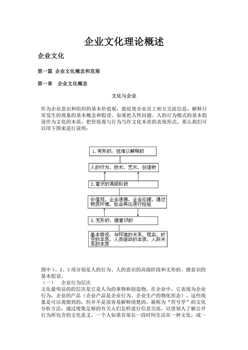 人资理论-企业文化理论概述