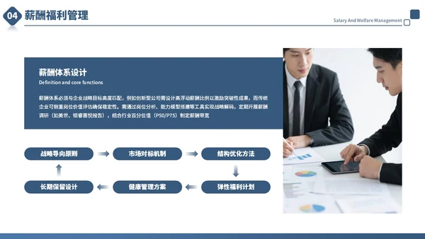 蓝色商务风人力资源管理培训通用PPT模板