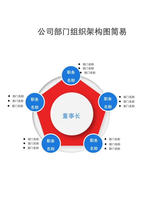 公司部门组织架构图简易
