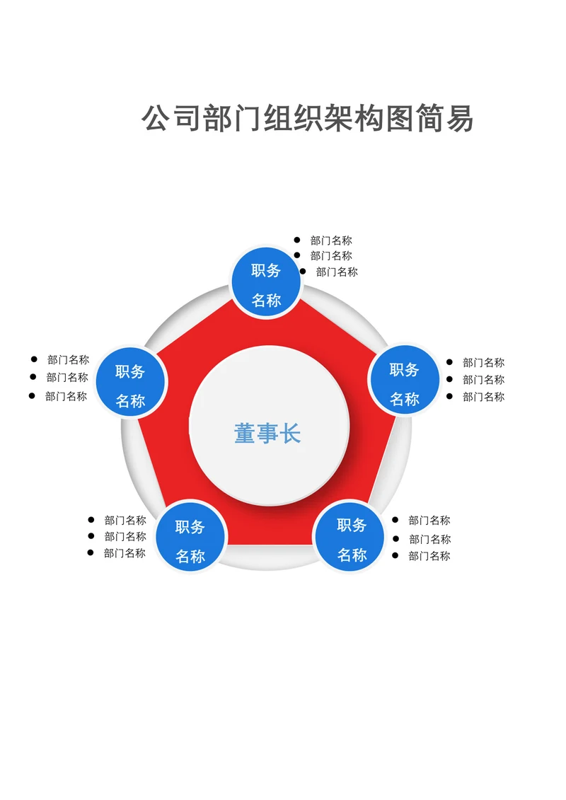 公司部门组织架构图简易