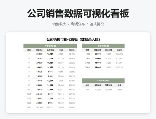 公司销售数据可视化看板