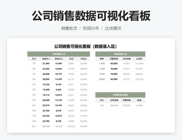 公司销售数据可视化看板
