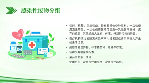 绿色简约科技医疗垃圾分类PPT课件