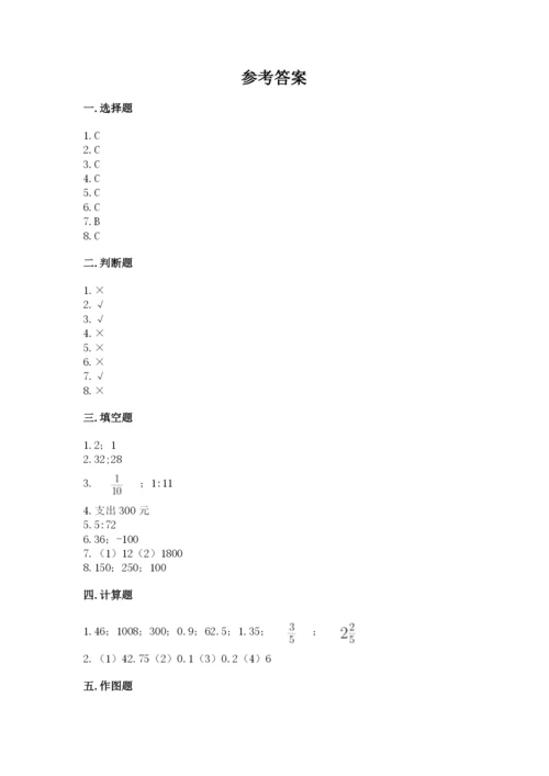 小升初数学期末测试卷【网校专用】.docx