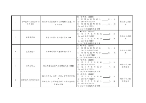 妇科外科岗位绩效考评指标