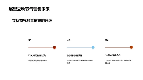 立秋节气营销新策