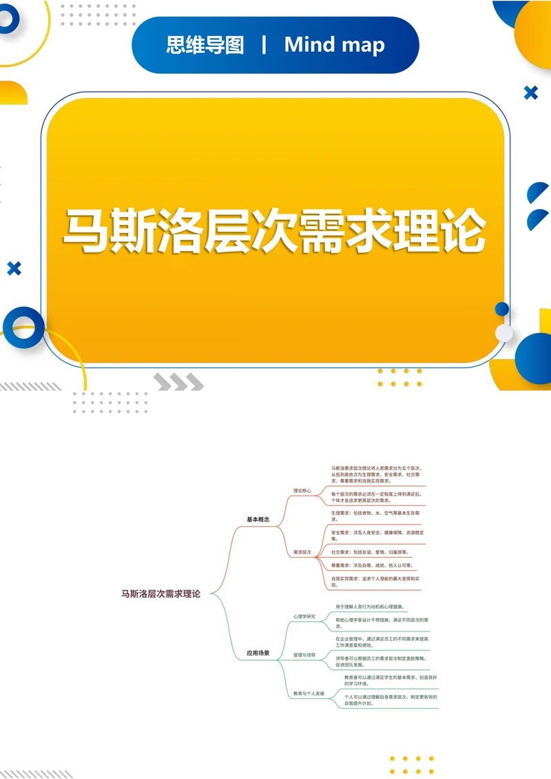 马斯洛层次需求理论知识分享思维导图