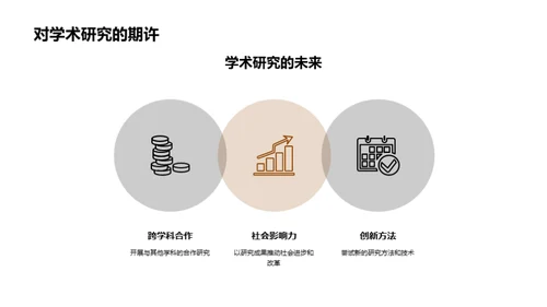 本科学术研究之路