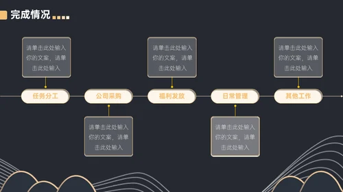 黑金等高线高端年终汇报通用PPT模板