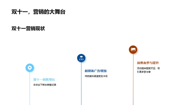 双十一新媒融合策略