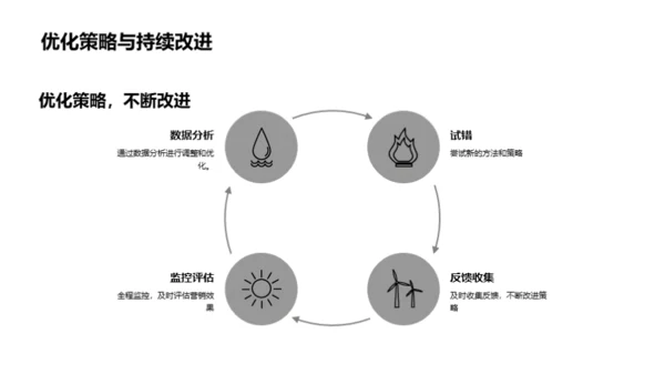 谷雨营销手册