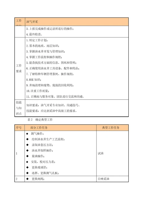 采油工程课程介绍