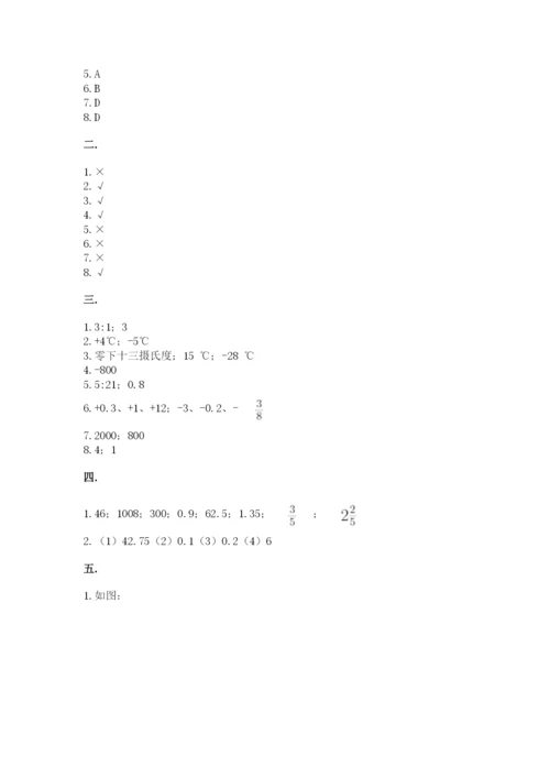 小学毕业班数学检测卷及答案【网校专用】.docx