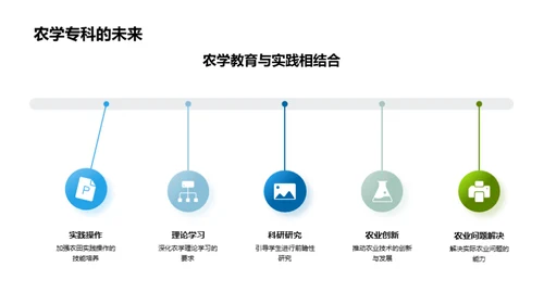 农学专科之路