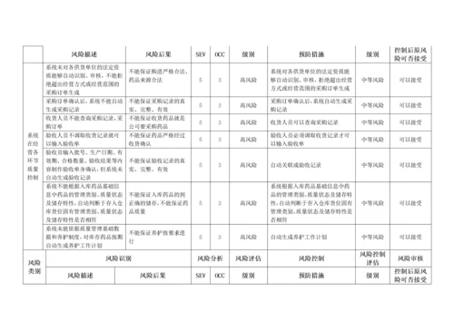 质量风险识别、分析、控制、评估、审核表.docx