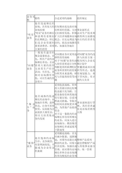 2022年公司战略与风险管理习题.docx