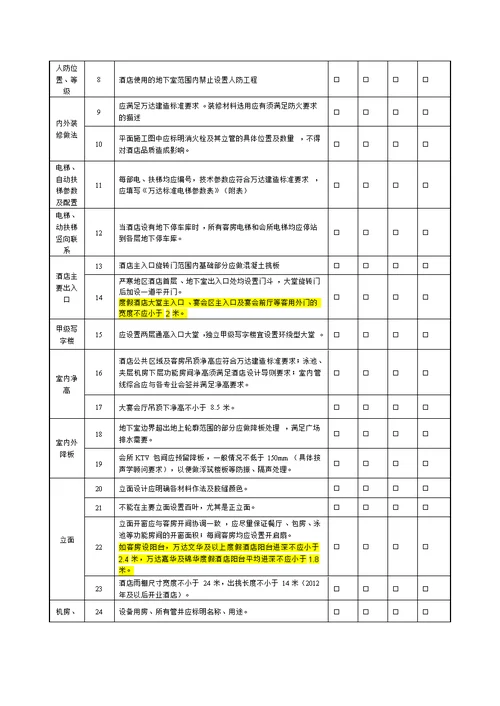 01商业综合体规划设计管控要点(2015版)—酒店—建筑专业—初设、施工图阶段-改