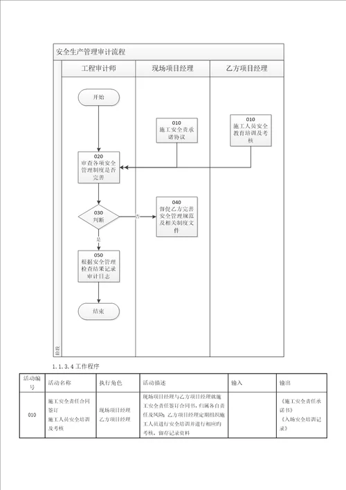 公司工程质量安全审计作业指导手册