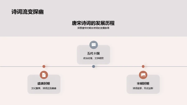 古诗词的魅力探索