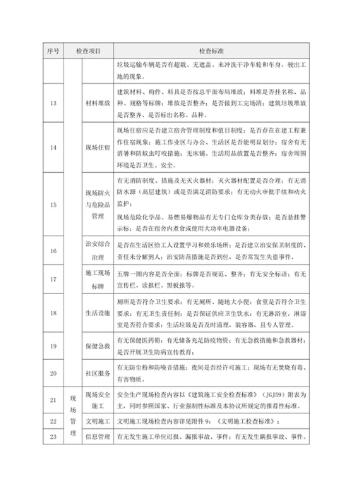 施工单位安全文明检查标准