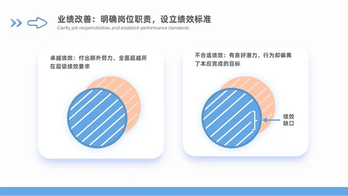 领导力领导梯队建设蓝色商务3D风格团队搭建通用工作总结PPT团队建设