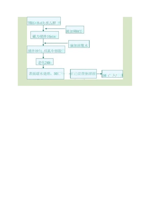 玻璃纤维增强SiO2复合气凝胶制备方法精