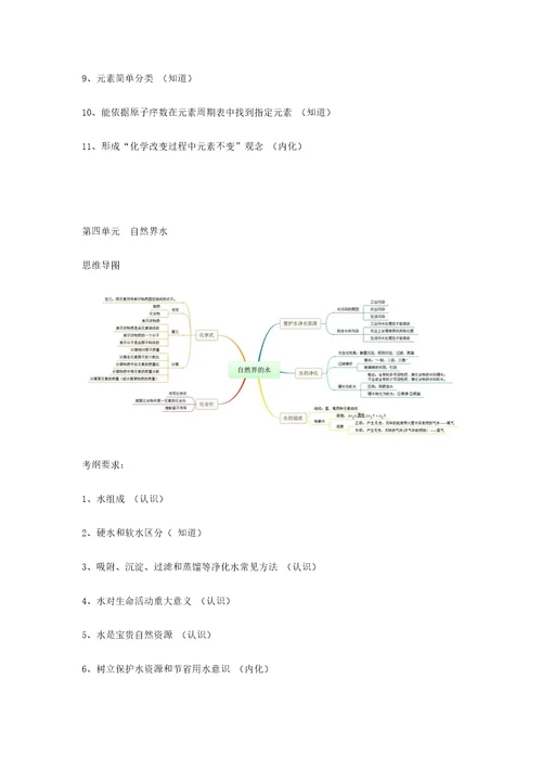 初中化学各单元考纲要求及思维导图样稿