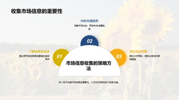 夏至营销攻略