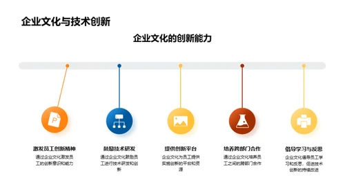 企业文化助力创新