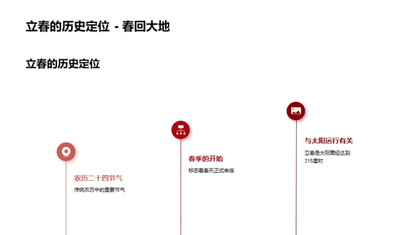 立春：文化与传承