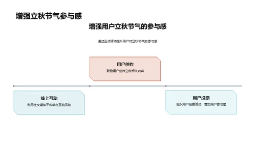 新媒体下的立秋传播