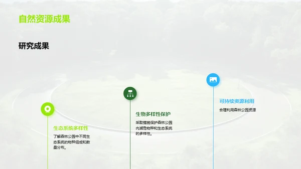 守护绿色家园