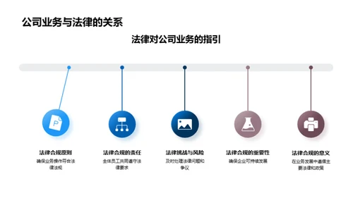 合规驱动的企业成长