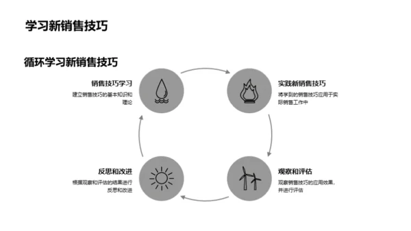 掌握新势：房产销售升级指南