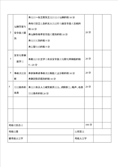 工程项目安全生产责任制考核记录表