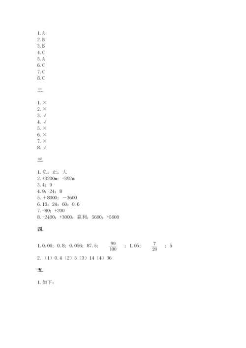 浙江省【小升初】2023年小升初数学试卷附答案【模拟题】.docx
