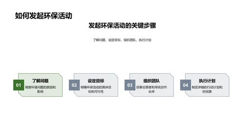 环保教育报告